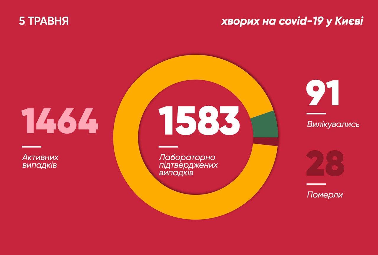 Число инфицированных в столице