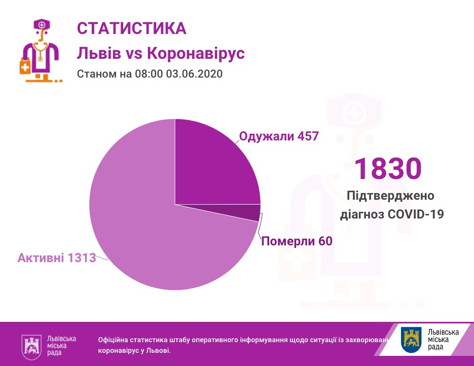 Число инфицированных во Львовской области