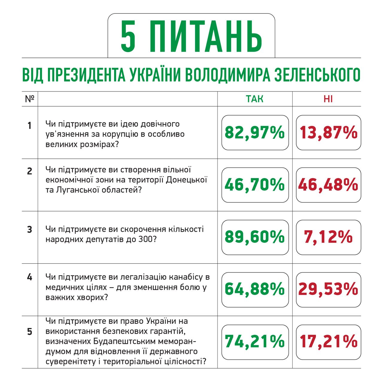 Предварительные данные