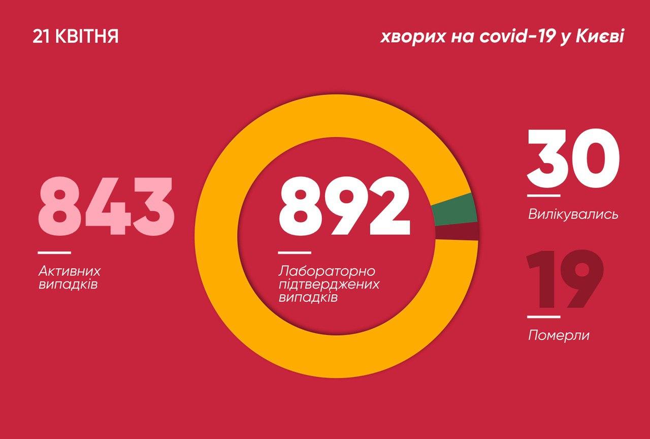 Число инфицированных в столице