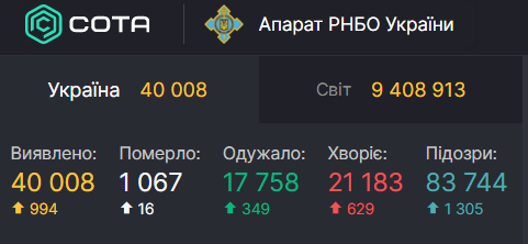 Статистика
