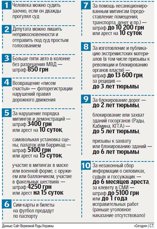 ТОП-10 нововведений, принятых радой