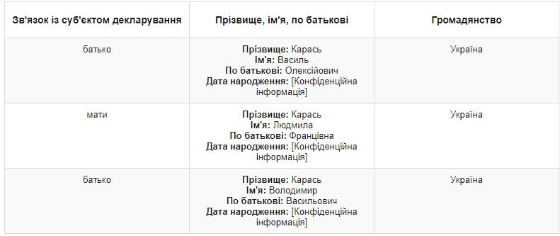 Декларация Карася