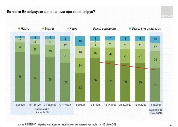 Данные опроса