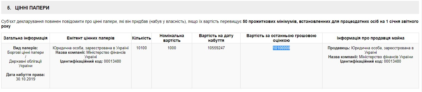 Данные декларации