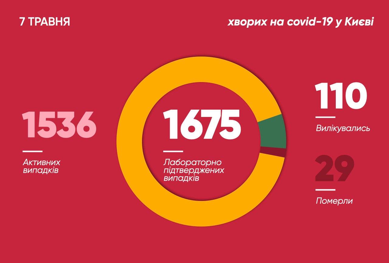 Число инфицированных в столице