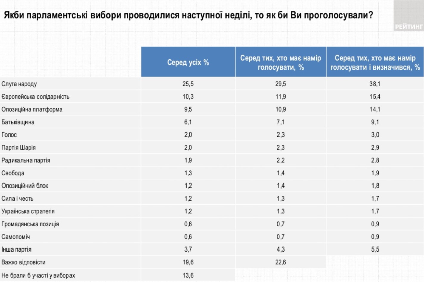 Данные исследования