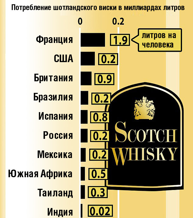 Любители виски