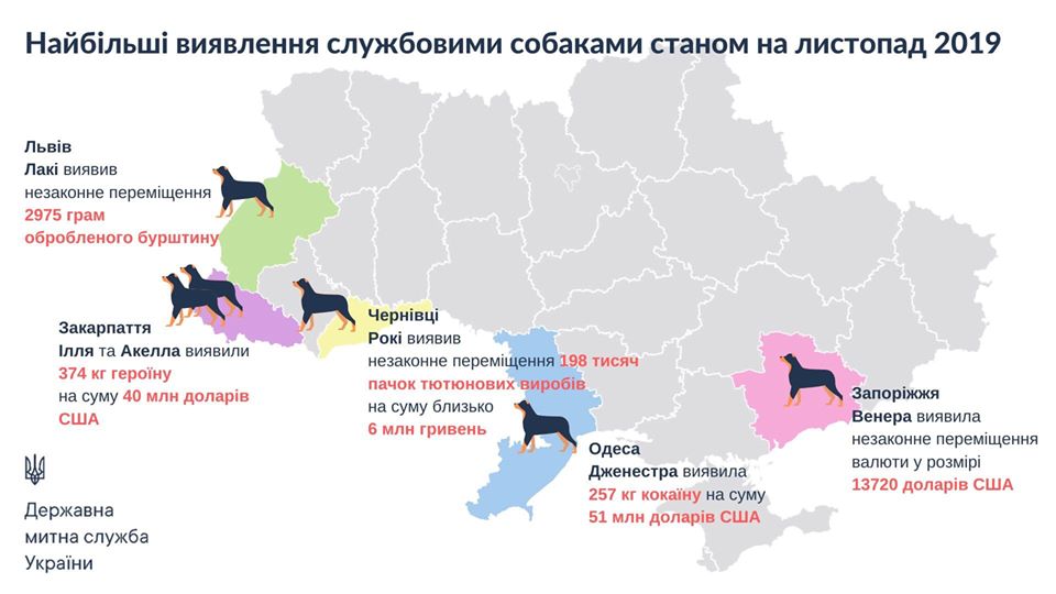 Данные