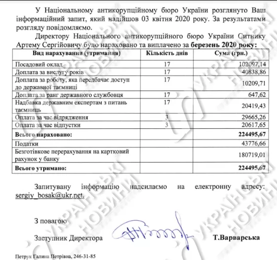 Зарплата Артема Сытника
