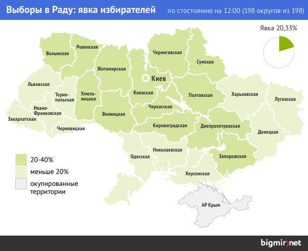Данные на 12:00