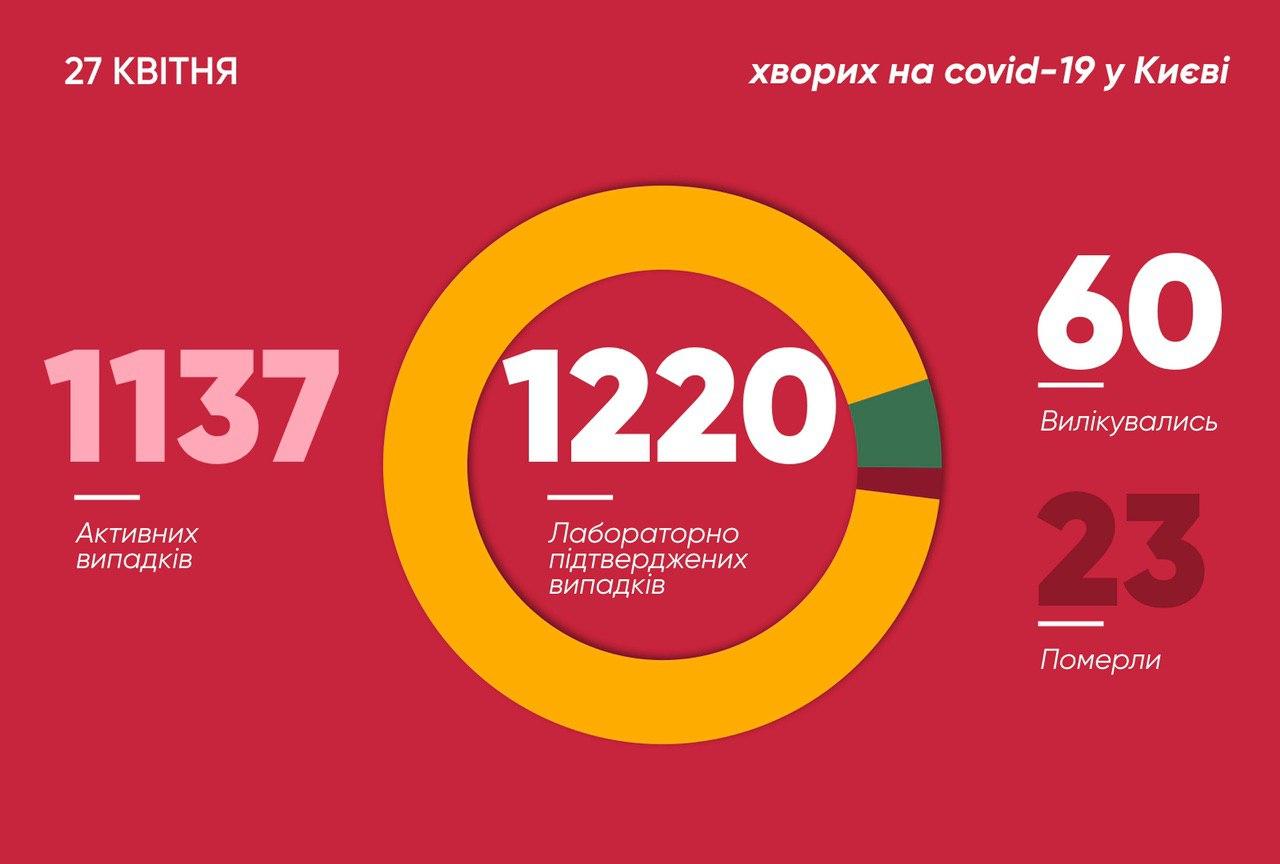 Число инфицированных в столице