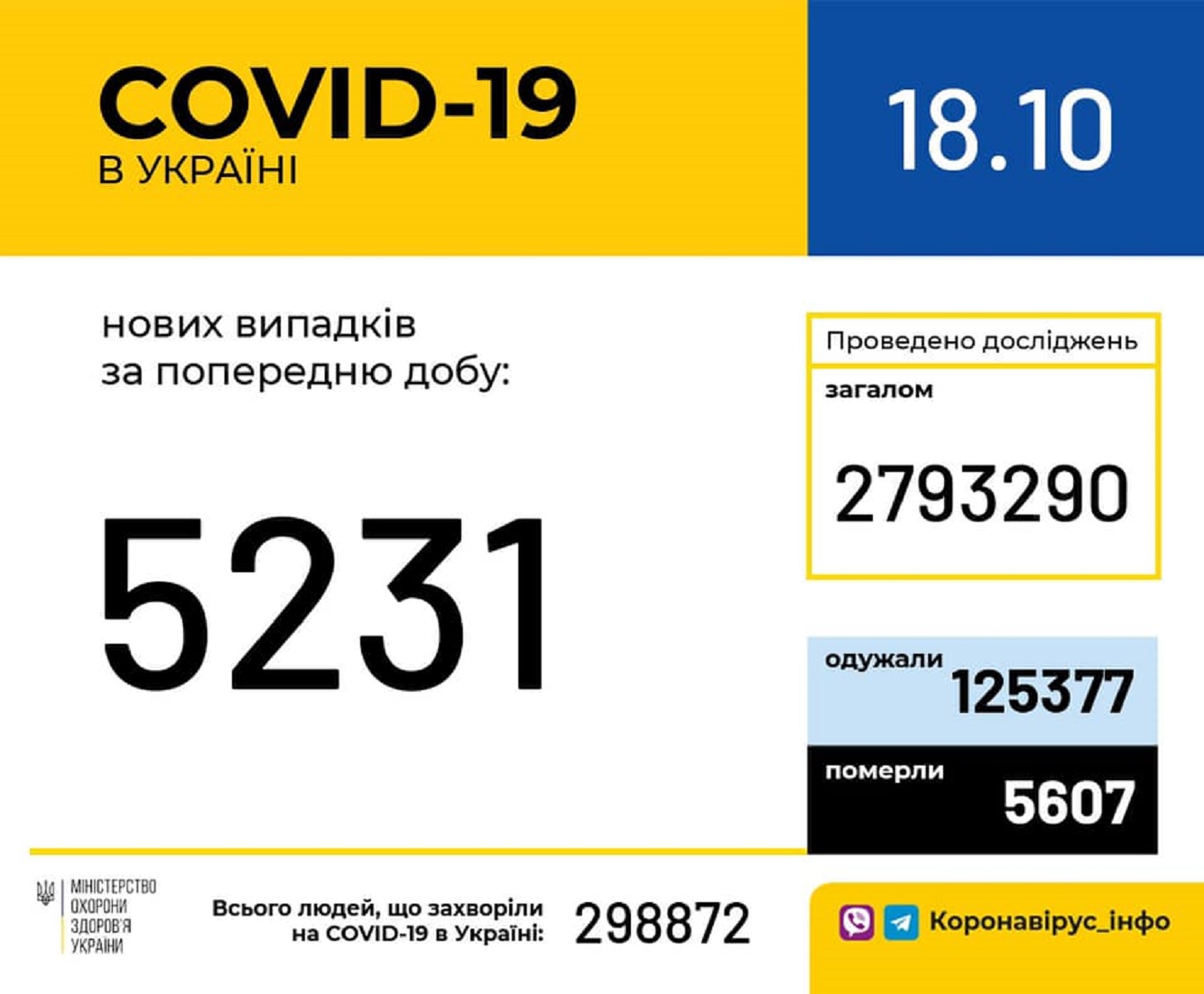 Данные Минздрава