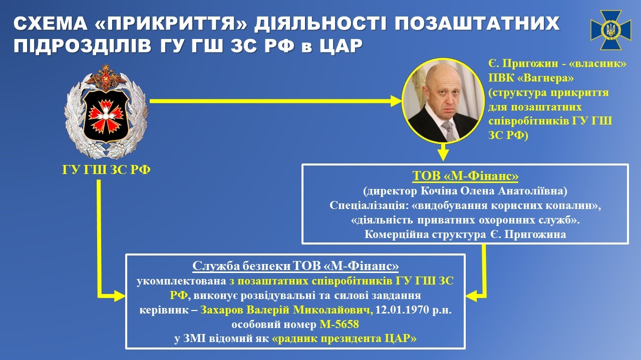 Наемникам был отдан прямой приказ не допустить утечки информации об их пребывании в ЦАР