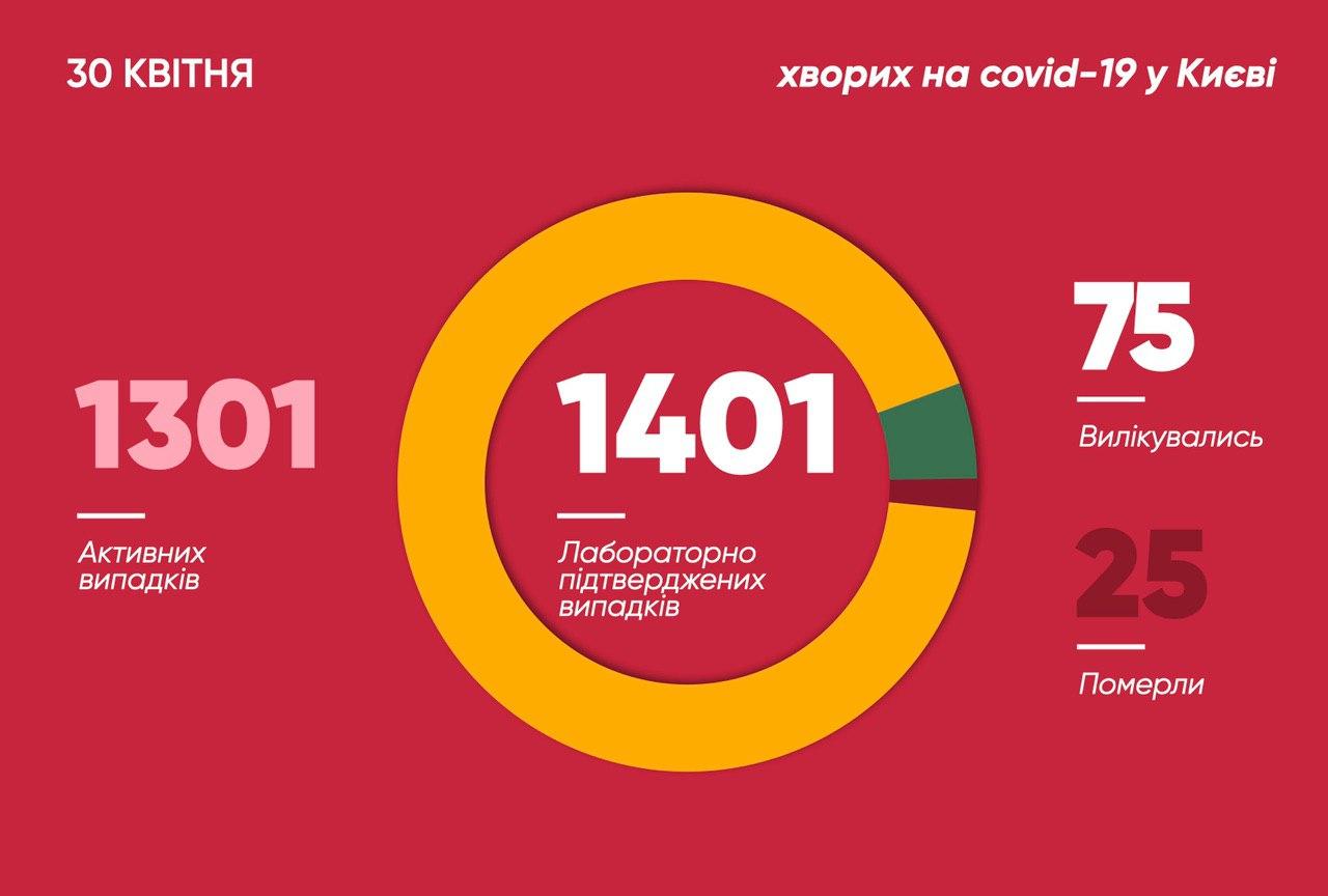 Число инфицированных в столице