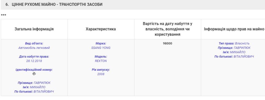 Авто нардеп купил год тому назад