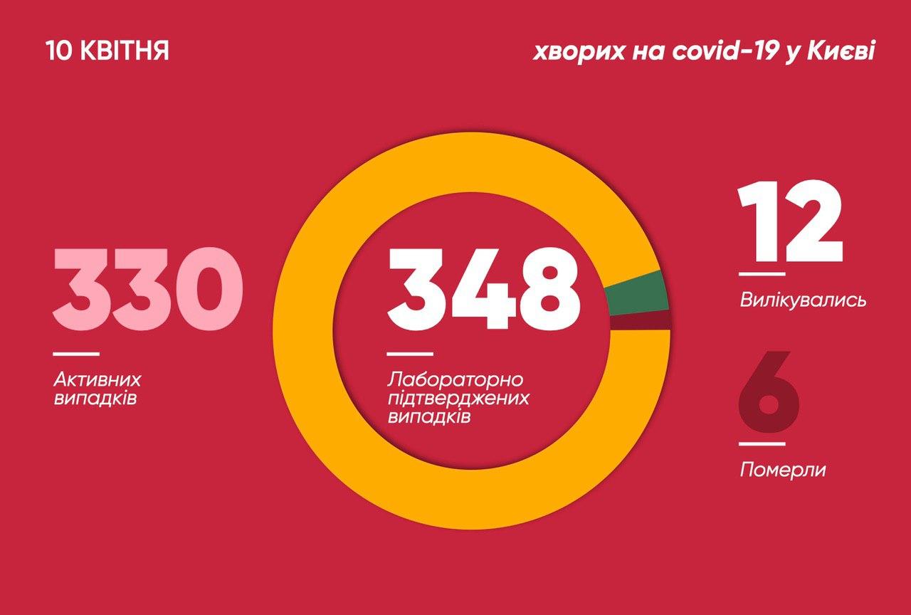 Число инфицированных в столице
