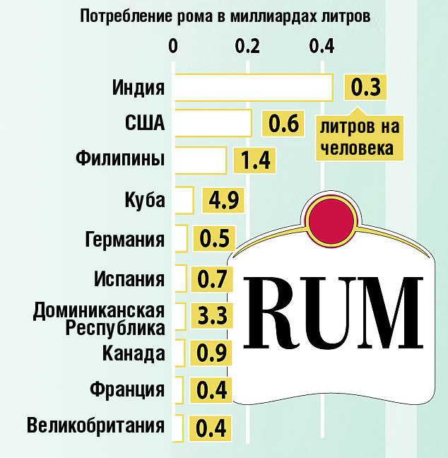 Любители рома