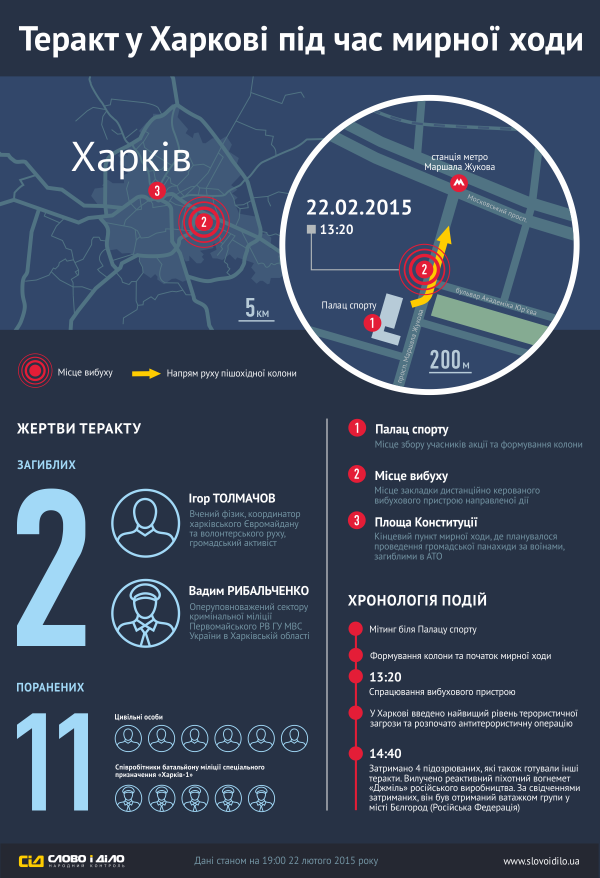 Теракт в Харькове - инфографика