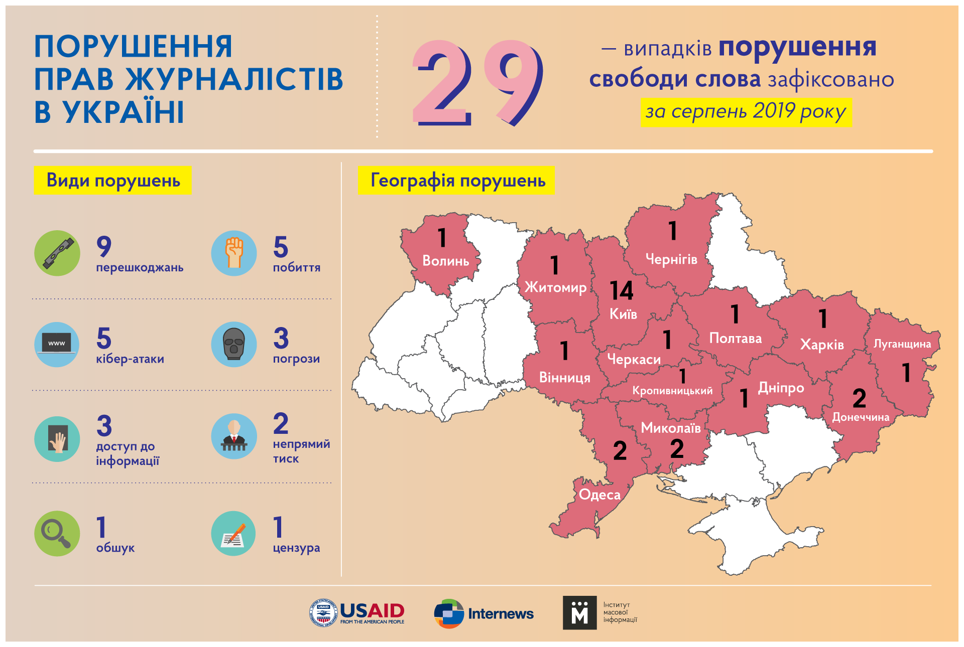 Инфографика всех случаев нарушения свободы слова