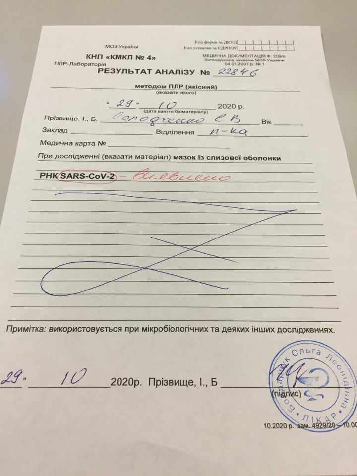 Результаты теста Солодченко