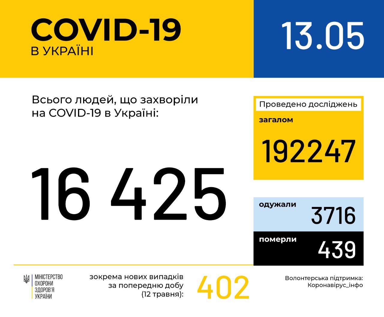 Статистика