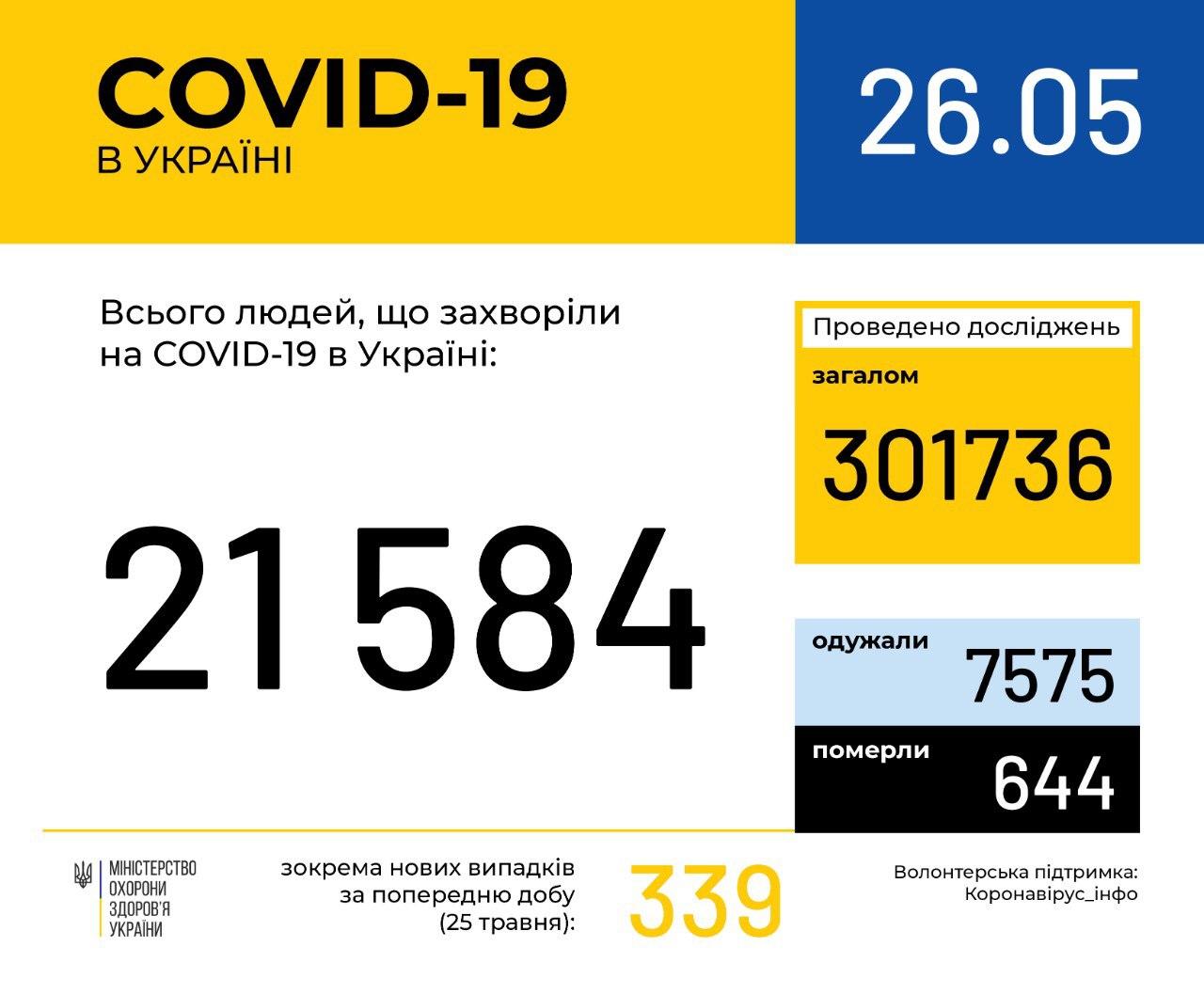 Статистика