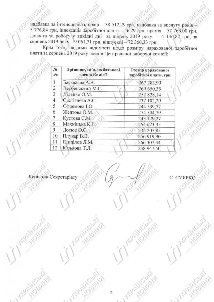 Ответ на запрос