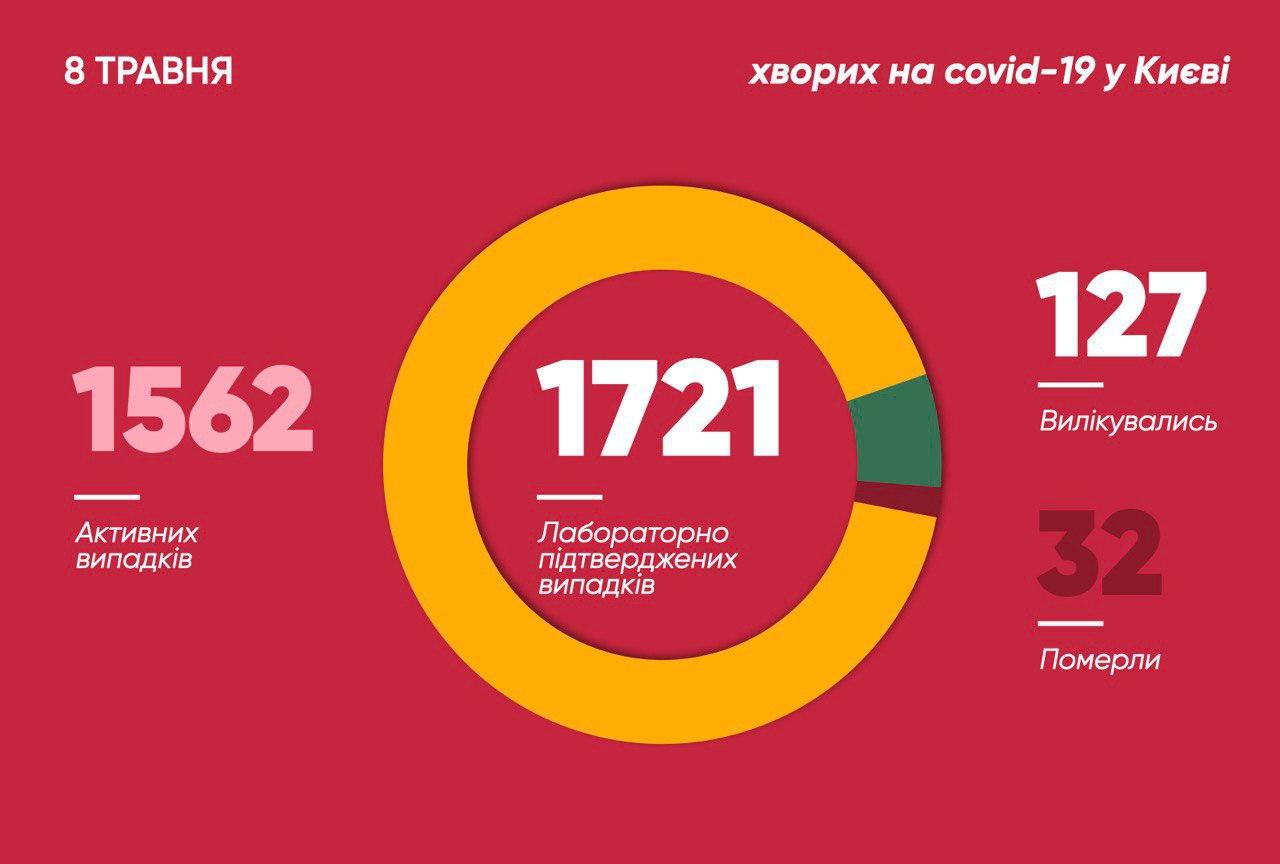 Число инфицированных в столице