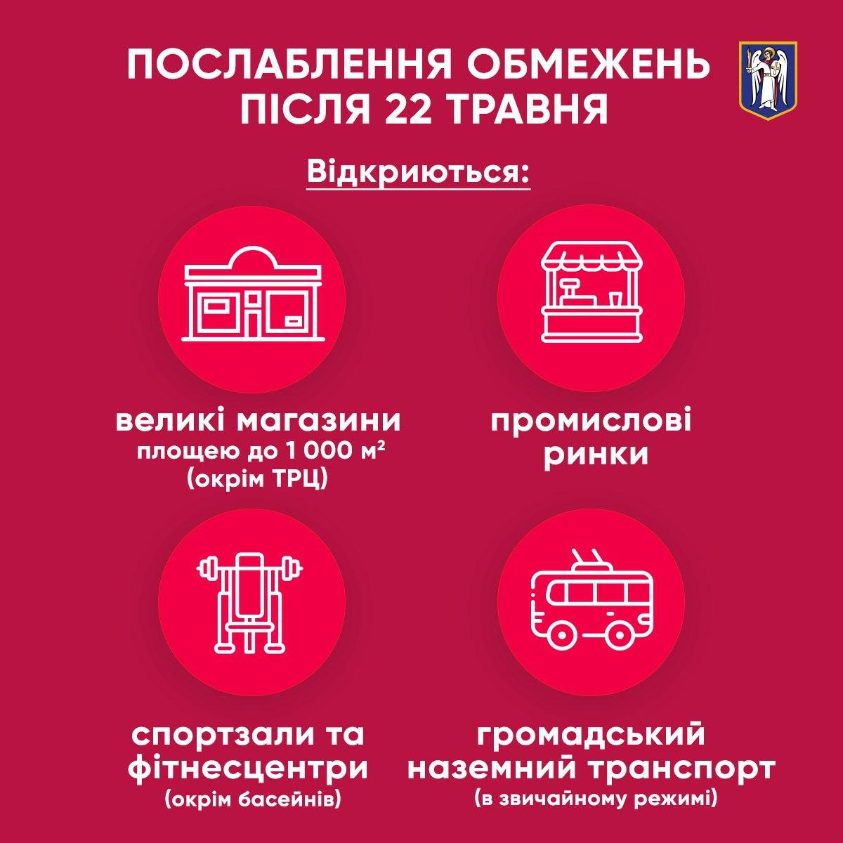 После 22 мая запланирован второй этап послабления ограничений
