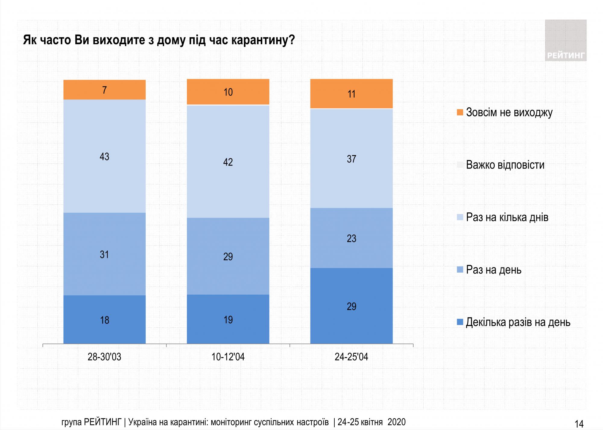 Результаты опроса
