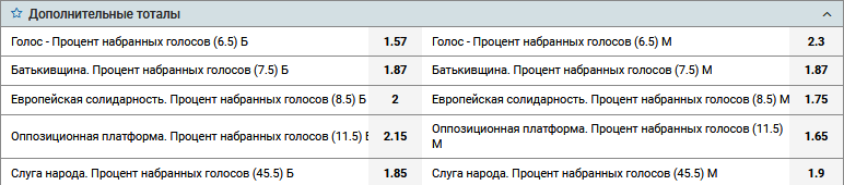 Прогноз