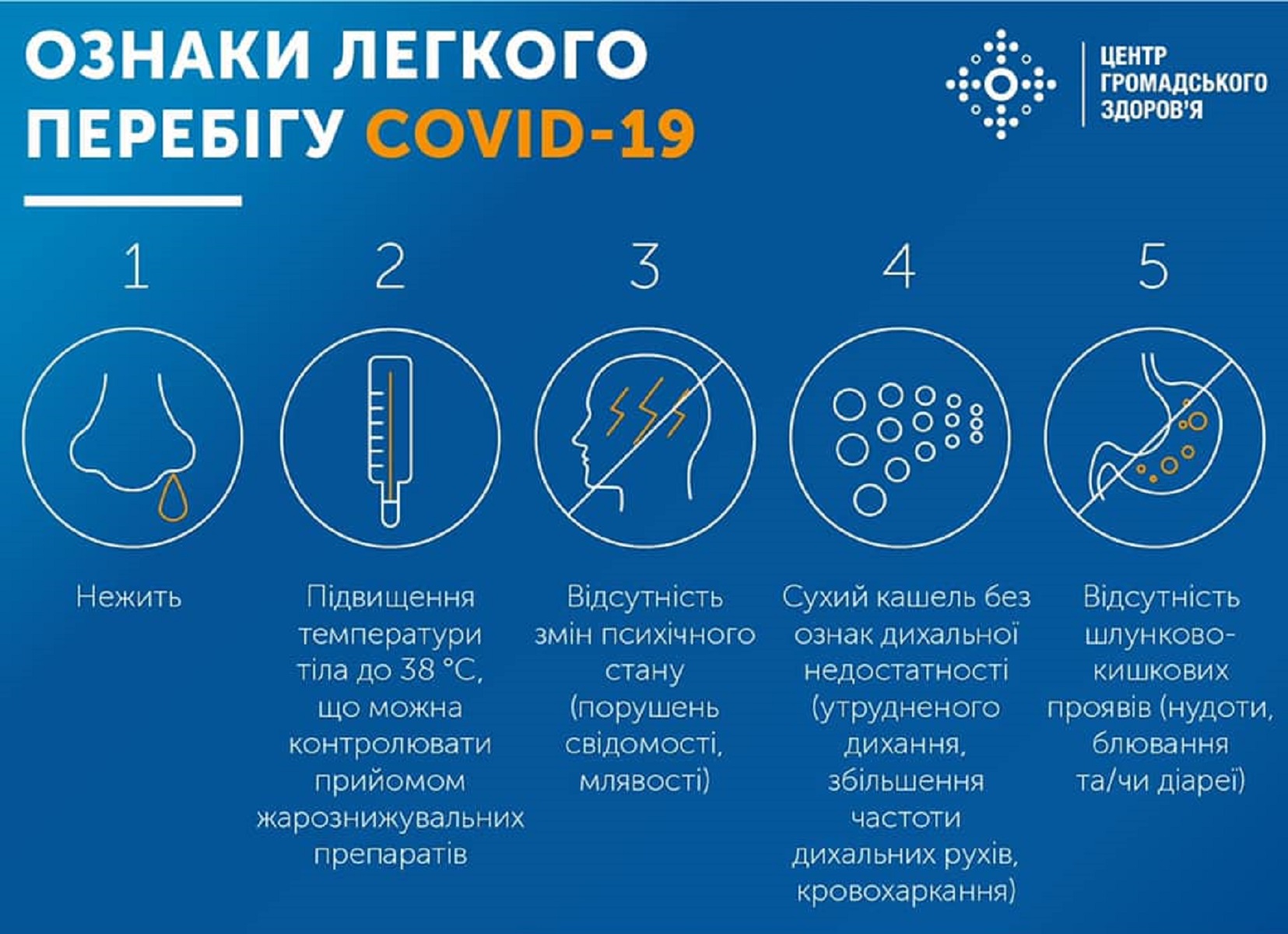 Памятка ЦОЗ