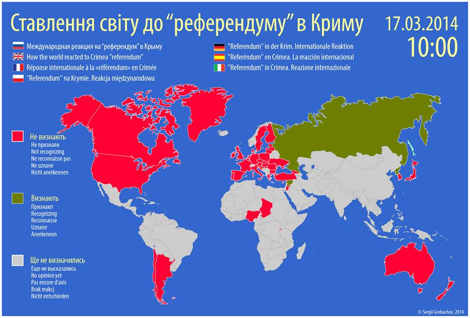 Последние политические новости россии и украины