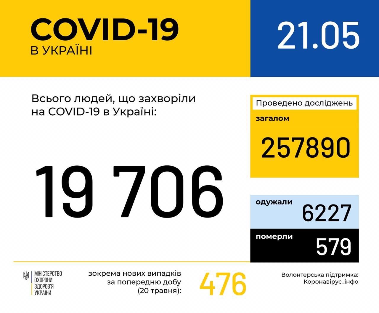 Статистика