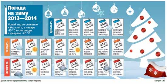 Народный прогноз на зиму 2018 Народный прогноз на зиму 2018