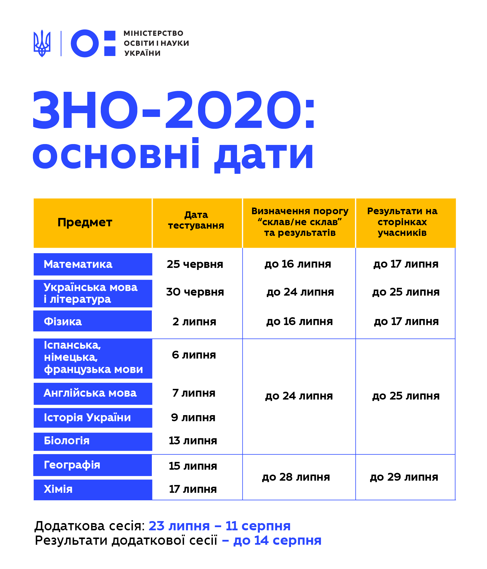 График ВНО