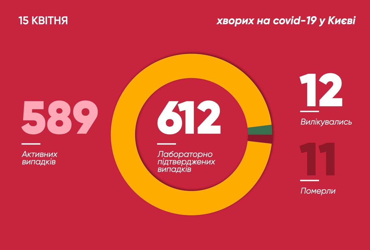 Число инфицированных в столице