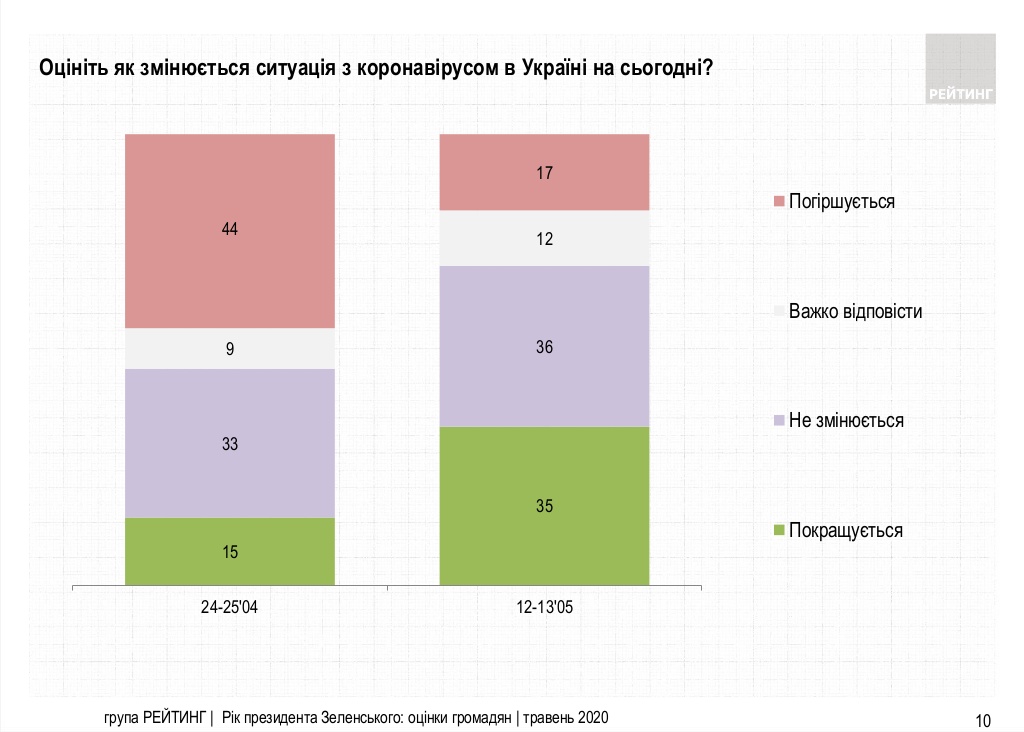 Результаты исследования