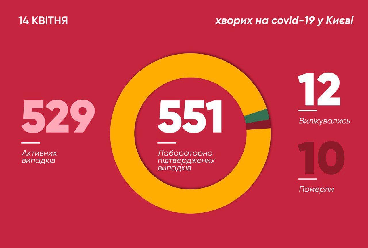 Число инфицированных в столице