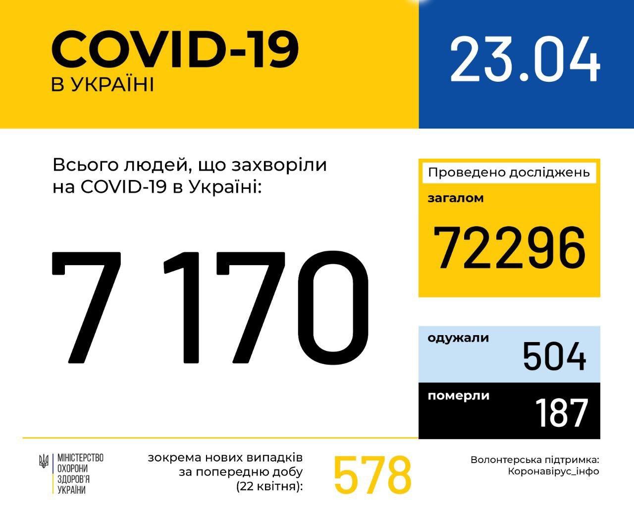 Статистика