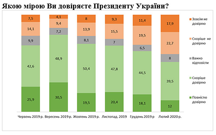 Рейтинг доверия