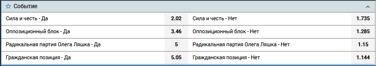 Прогноз