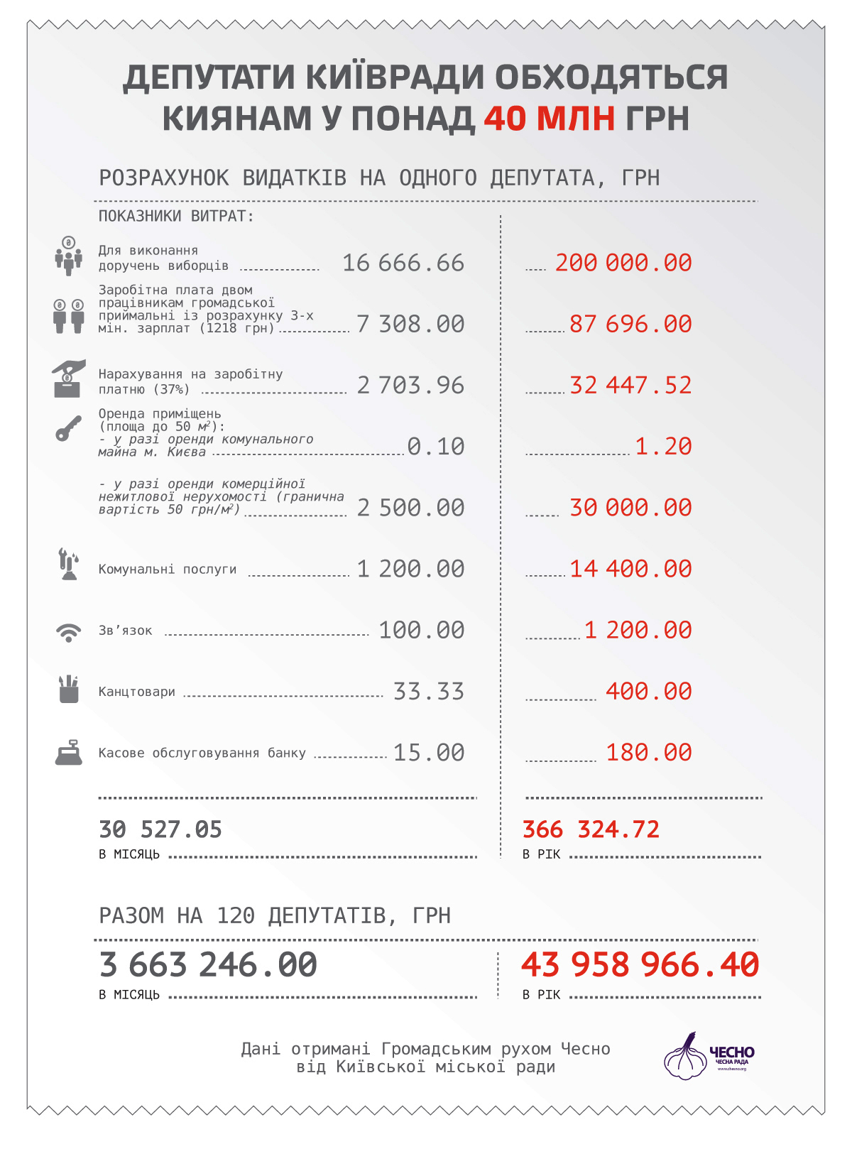 Сколько избирателей в россии на 2018 год Сколько избирателей в россии на 2018 год
