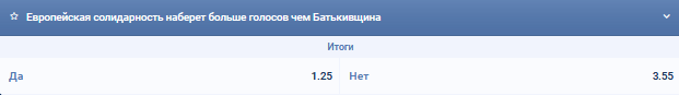 Прогноз