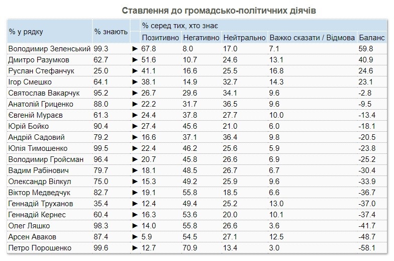 Данные исследования