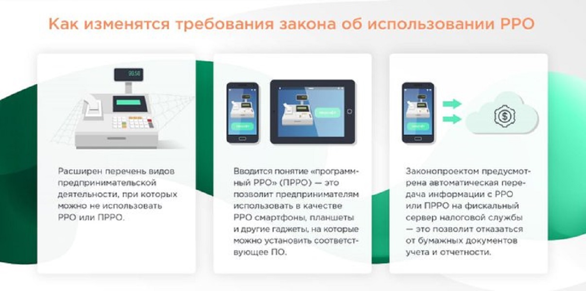 Использование РРО