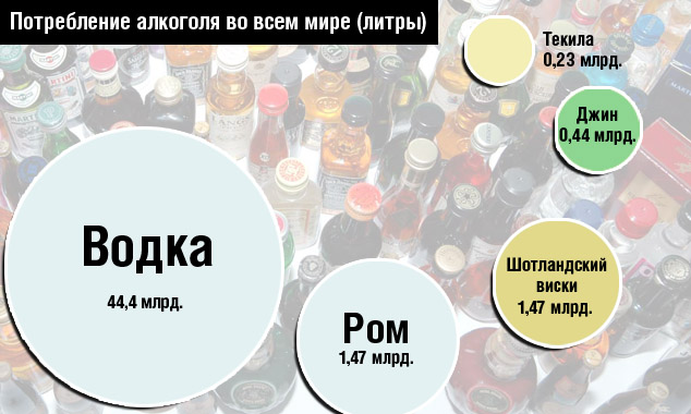 Потребление алкоголя в мире