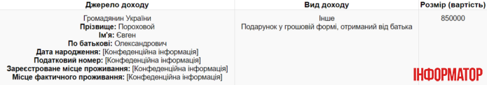 Чиновница задекларировала подарок