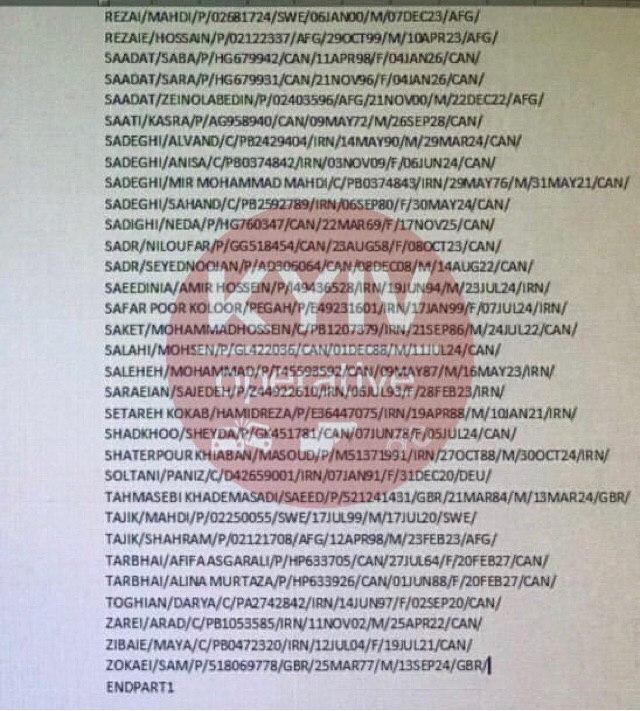 Списки